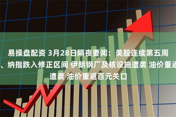 易操盘配资 3月28日隔夜要闻：美股连续第五周下跌 道指、纳指跌入修正区间 伊朗钢厂及核设施遭袭 油价重返百元关口